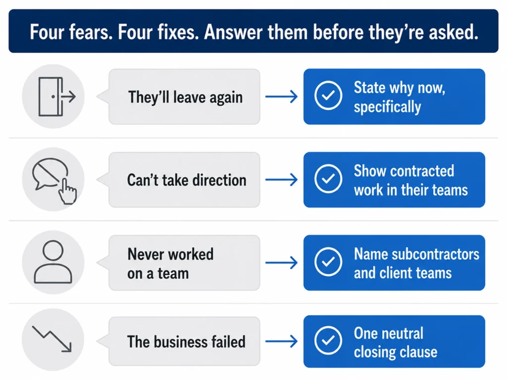 How To Include Self Employment On Resume while addressing employer concerns about job commitment, taking direction, teamwork, and a failed business with clear and professional solutions.