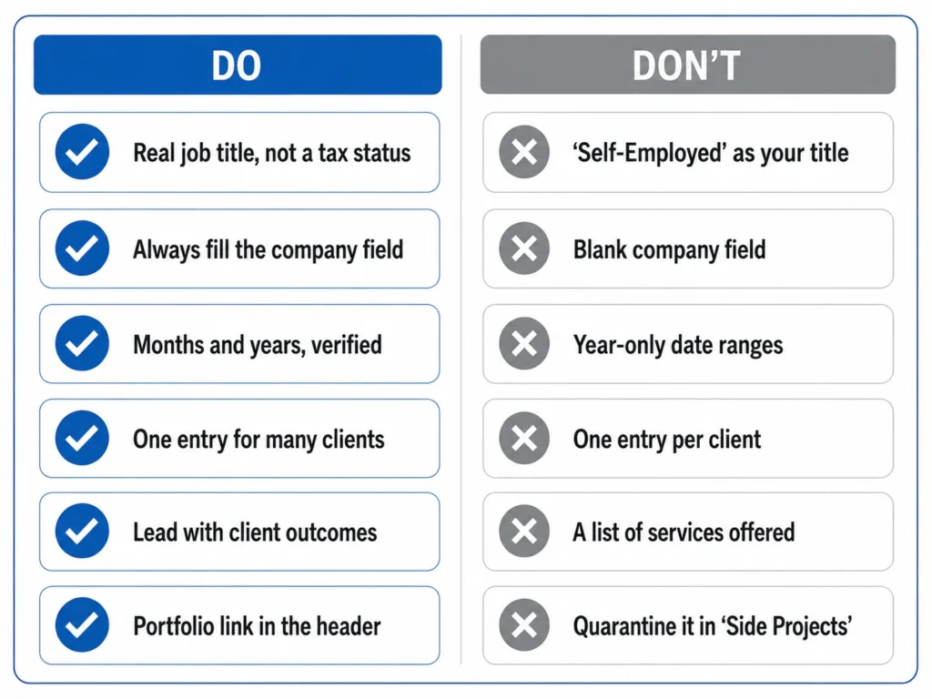 How To Include Self Employment On Resume dos and don’ts covering job titles, company names, employment dates, multiple clients, measurable outcomes, and portfolio links.