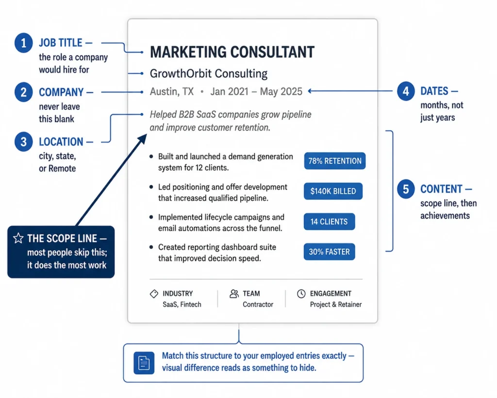 How To Include Self Employment On Resume example showing the five essential fields: job title, company name, location, dates, and achievement-focused content with measurable results.