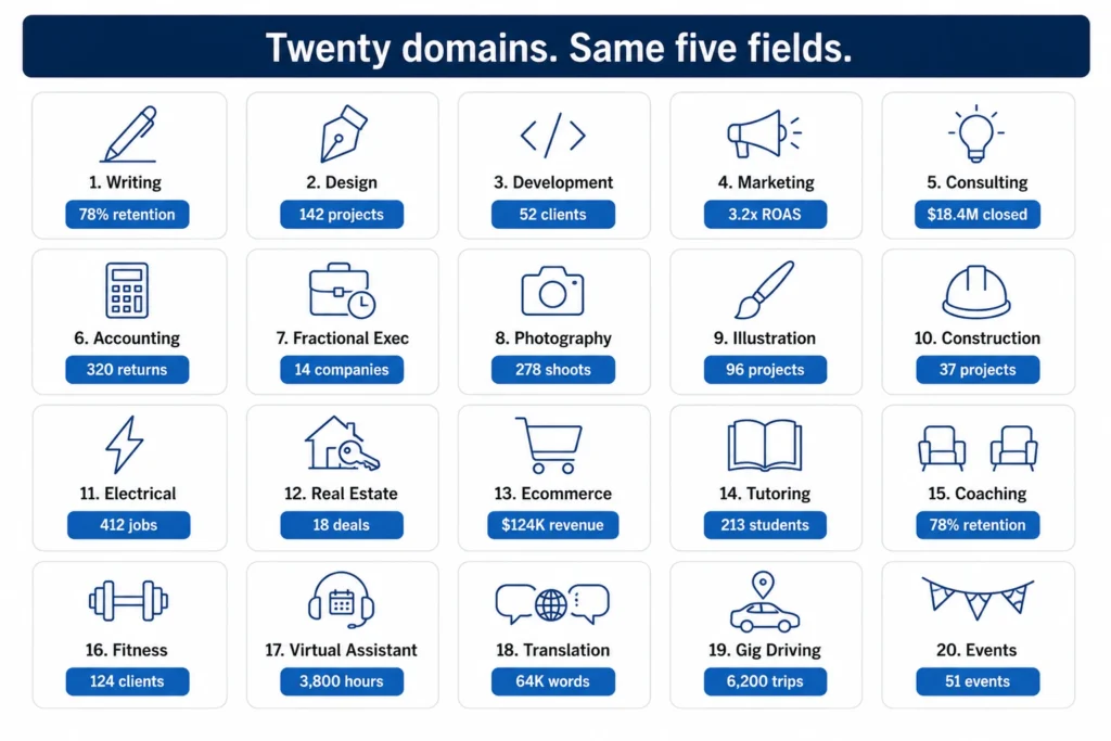 How To Include Self Employment On Resume across 20 industries, showing measurable achievements for writing, design, development, marketing, consulting, accounting, photography, construction, ecommerce, tutoring, and other self-employed roles.