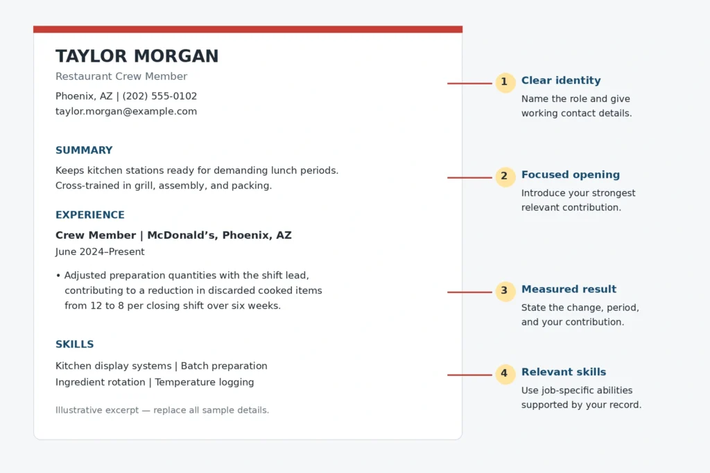 Annotated McDonald’s crew member resume showing contact details, a summary, a measured achievement, and relevant skills.