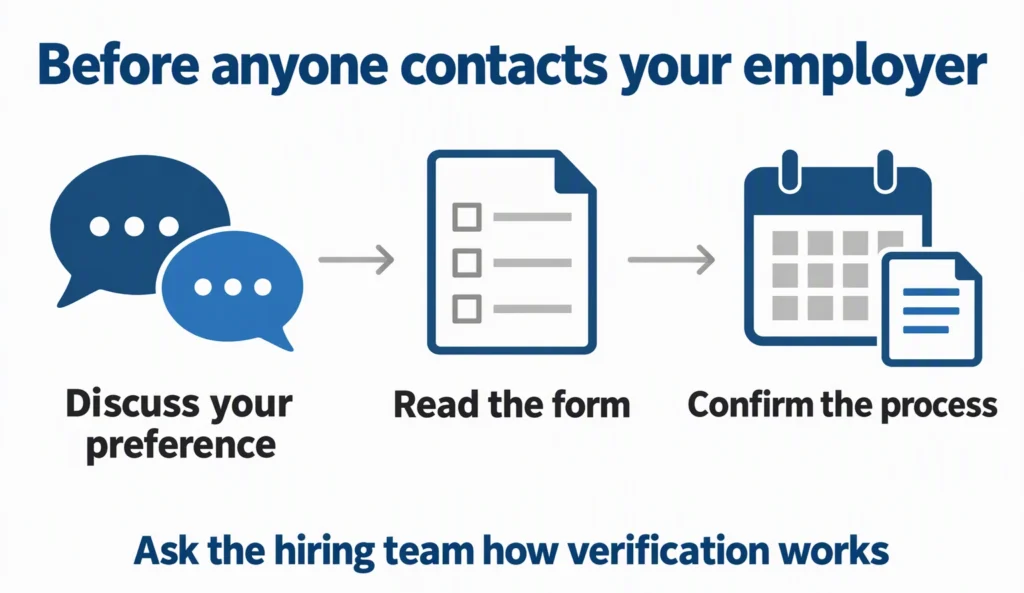 current-employer-contact A workflow separates discussing contact preferences, checking the form, and confirming verification arrangements.