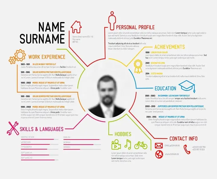 Sections of a resume (Parts to be included in 2024)