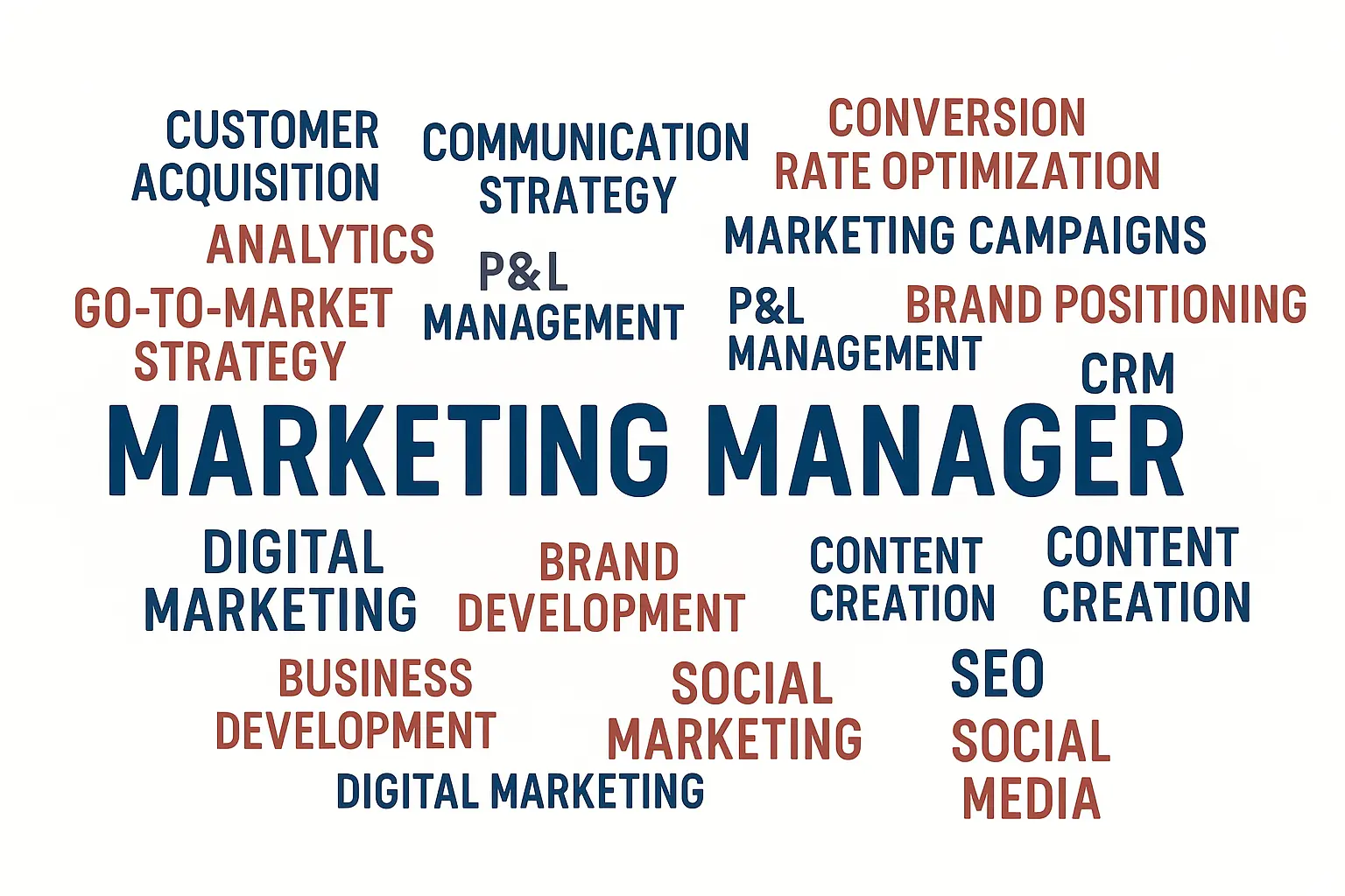 Featured image for article on Resume keywords for marketing manager