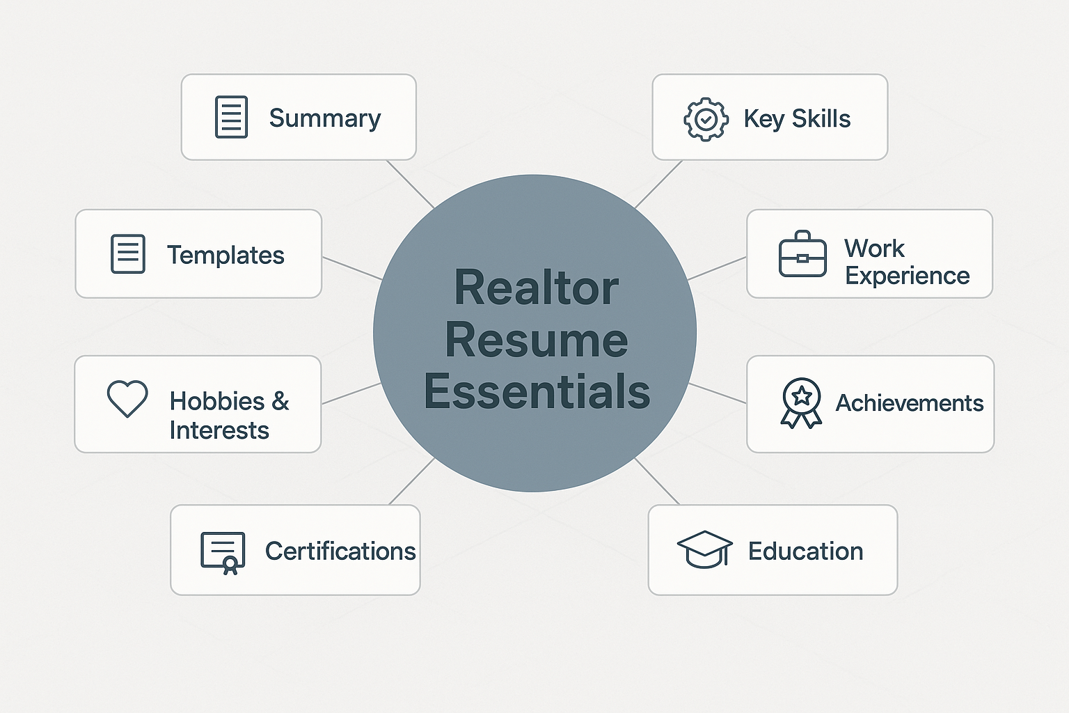 Realtor Resume Example & Writing Tips