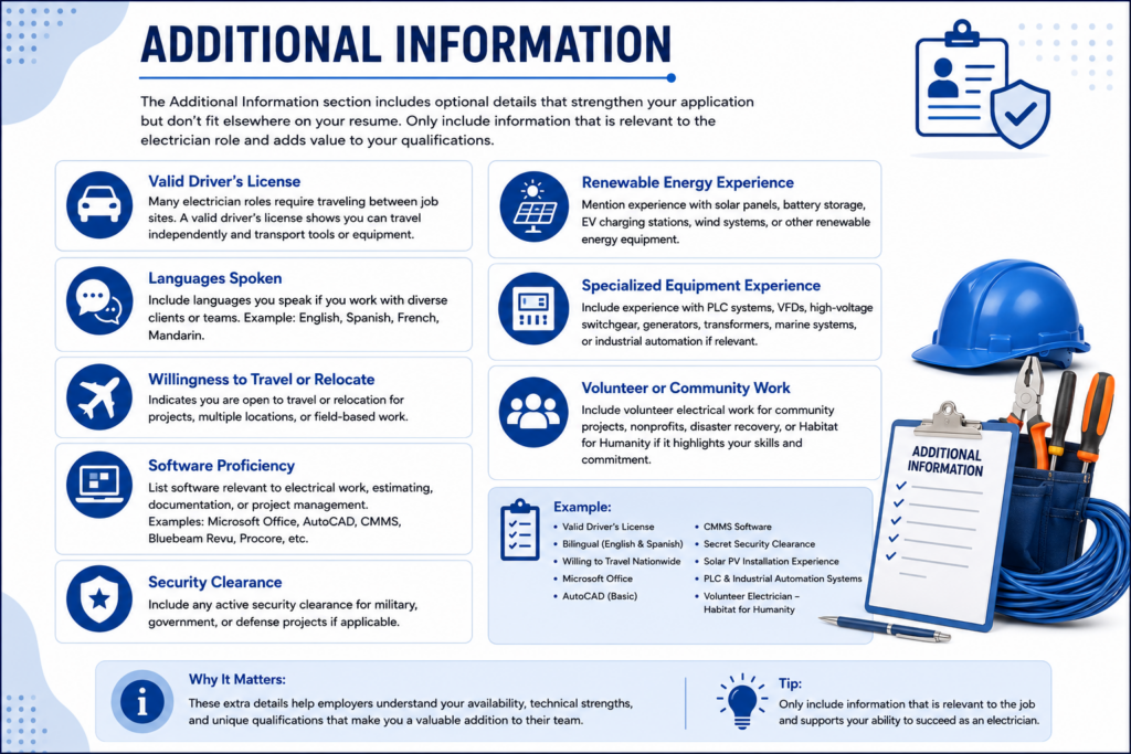 Professional infographic illustrating the Additional Information section of an electrician resume, featuring icons for a driver's license, languages, software proficiency, security clearance, renewable energy experience, volunteer work, and specialized electrical equipment in a clean blue and white professional theme.