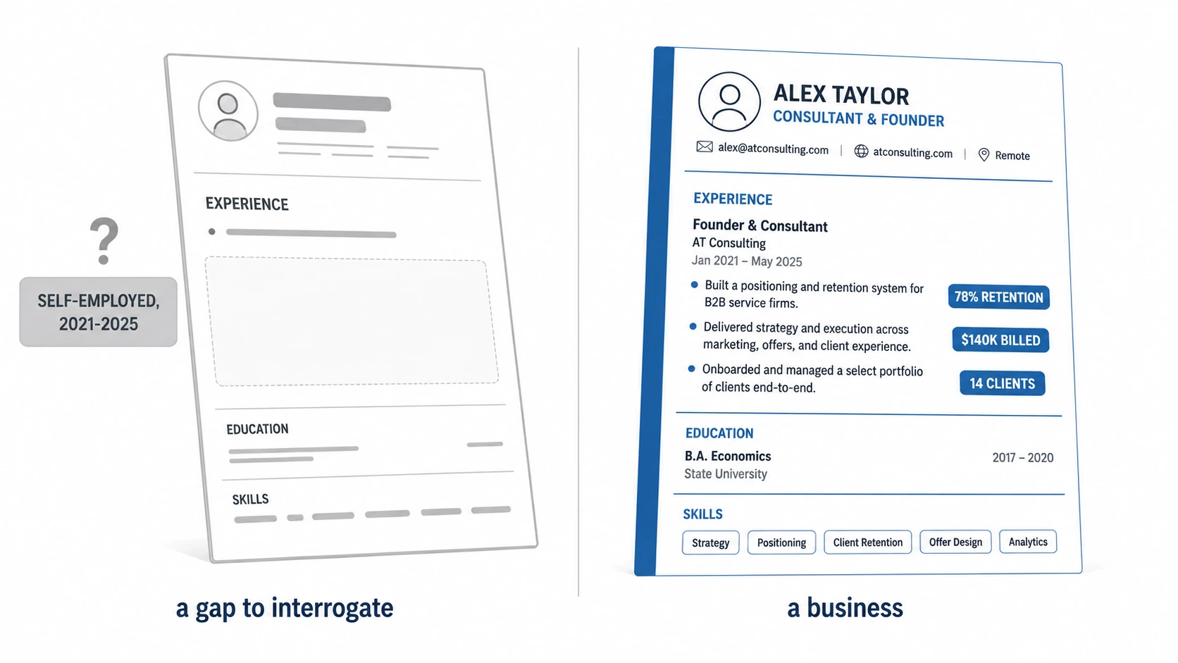 How To Include Self Employment On Resume showing the difference between leaving self-employment as an unexplained resume gap and presenting it as professional business experience with achievements, clients, and measurable results.