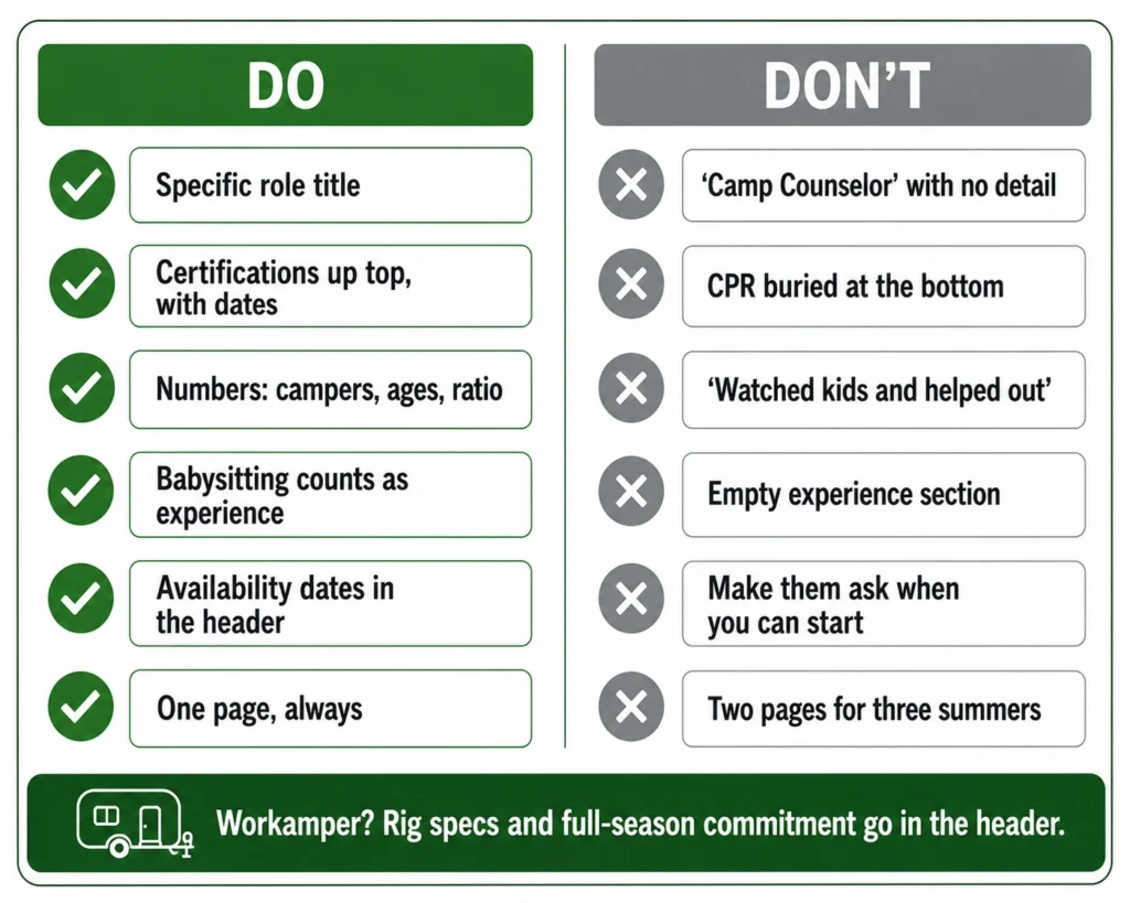Camp counselor resume dos and don’ts showing tips for role titles, certifications, measurable experience, babysitting experience, availability dates, and one-page resume formatting.