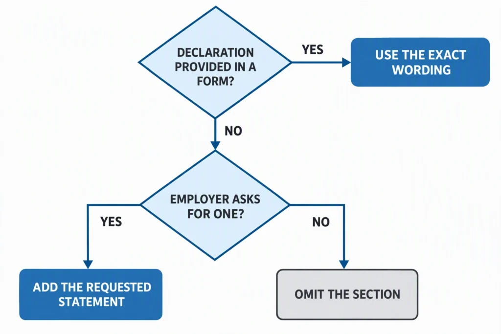 A decision tree routes prescribed forms and explicit employer requests to a declaration, while other resumes omit it
