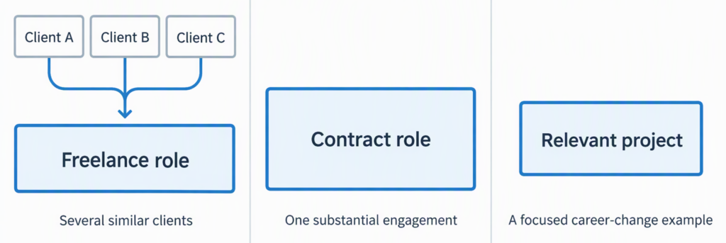 freelance-resume-structure-options