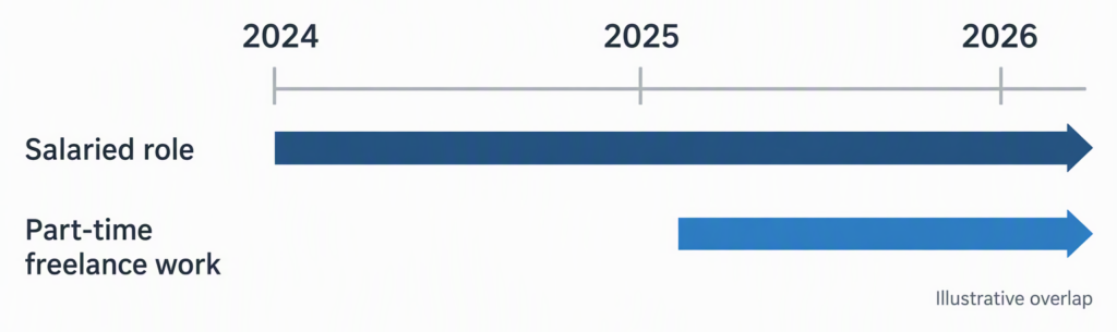 overlapping-freelance-and-salaried-dates