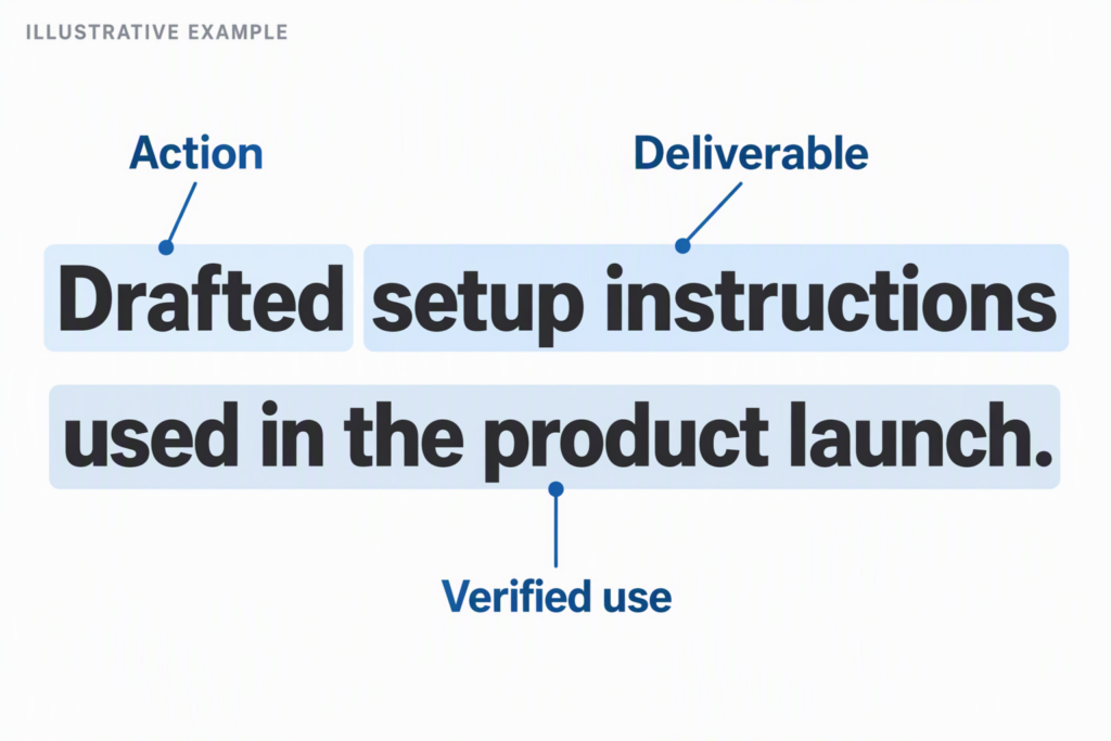 A resume bullet marked to identify action, deliverable, and verified use.
