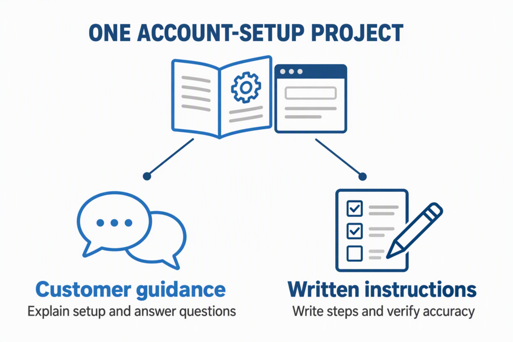 one-project-two-professional-perspectives An account-setup project connects customer guidance with clear written instructions.