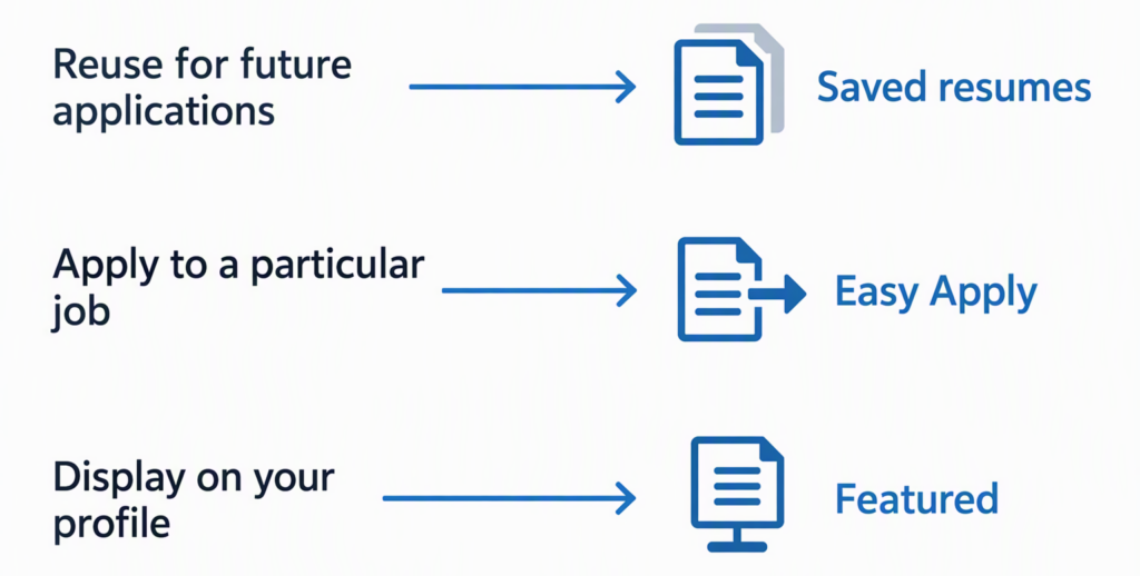 choose-a-linkedin-resume-upload-route