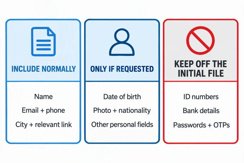 A three-column guide sorts applicant information into include, include only if requested, and keep off the initial document.
